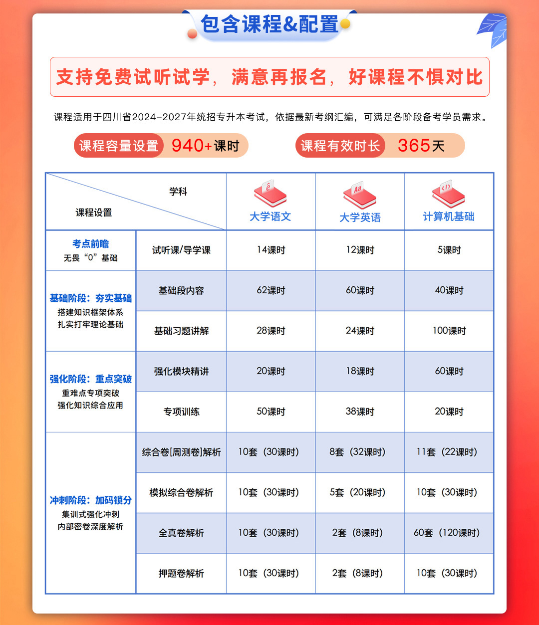 專升本網(wǎng)課app排行榜-圖1