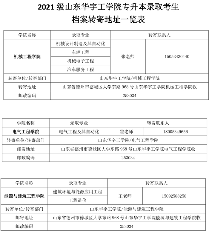 檔案轉(zhuǎn)寄詳細地址是什么意思-圖1