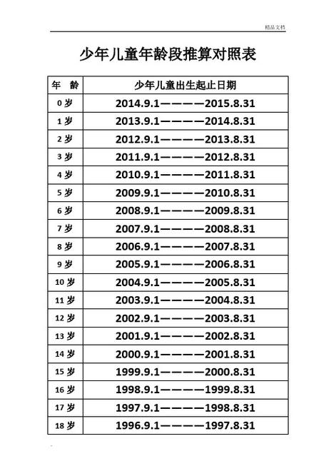 兒童的年齡段是幾歲到幾歲-圖1