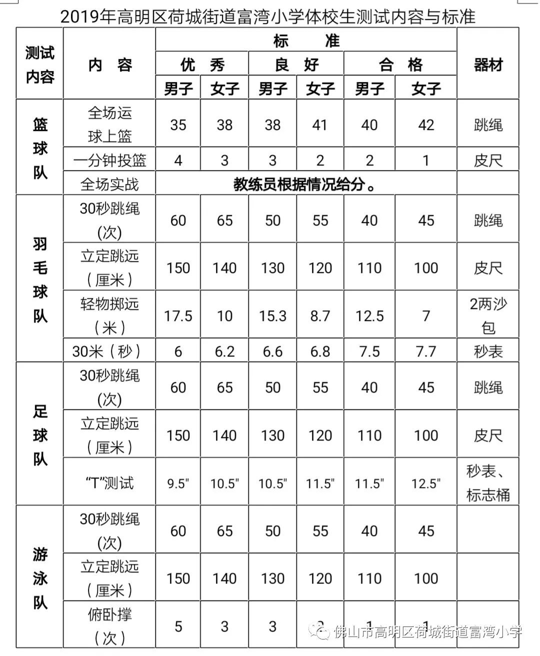 體校招生標準是什么？如何準備？-圖1