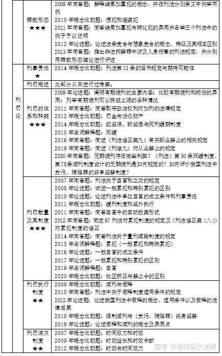 華政研究生的報考條件是什么？如何準備？-圖1