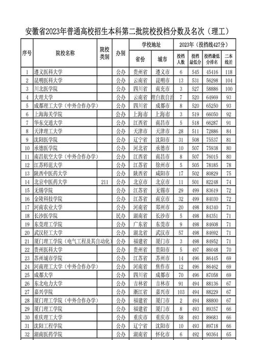 安徽前十名二本大學(xué)-圖1
