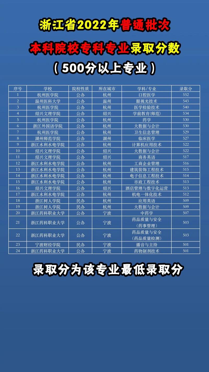浙江省專科院校有哪些？各自的特點是什么？-圖1