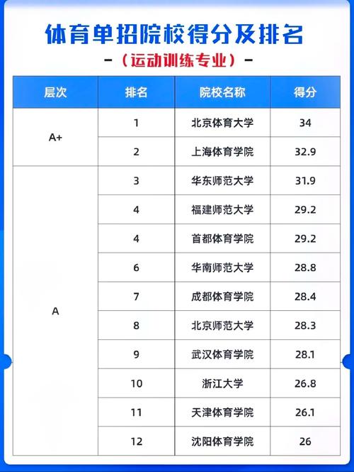 體育學(xué)院排名如何？各院校的特點是什么？-圖1