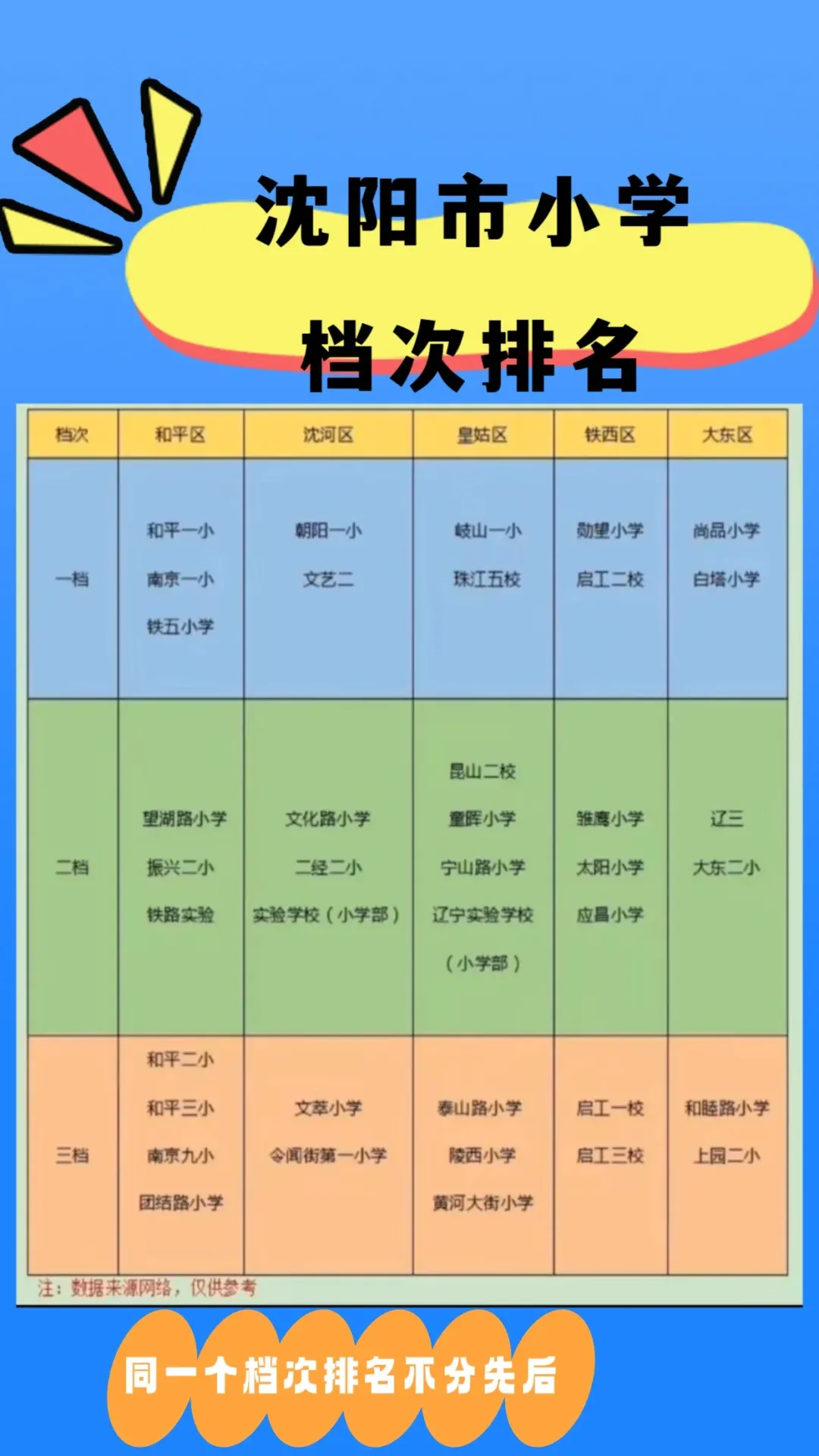 沈陽小學排名如何？有哪些評價標準？-圖1