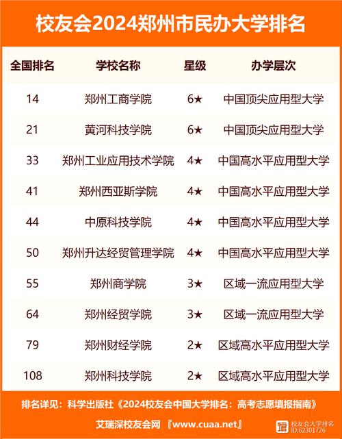 鄭州的大學(xué)有哪些？各自的特點(diǎn)是什么？-圖1