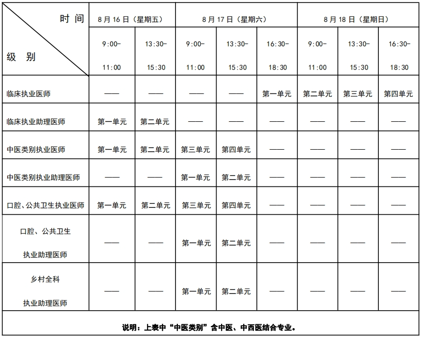 2024執(zhí)醫(yī)考試時(shí)間-圖1