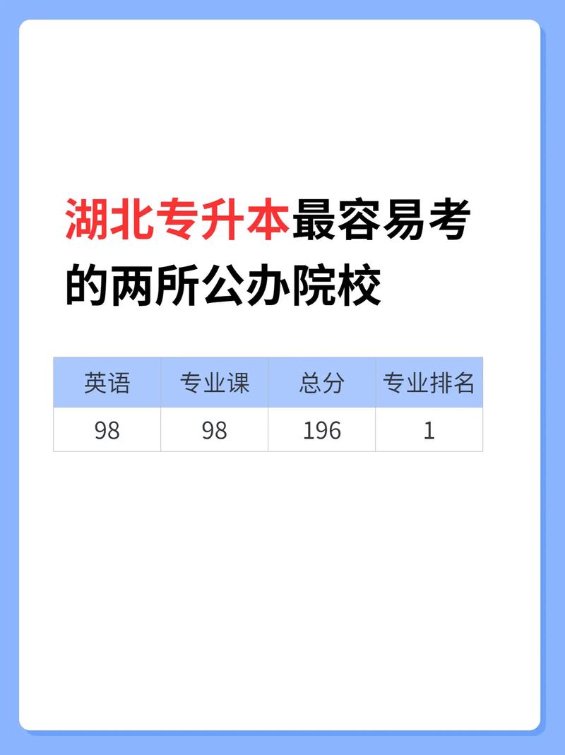 湖北最容易專升本學(xué)校 有哪些公辦-圖1