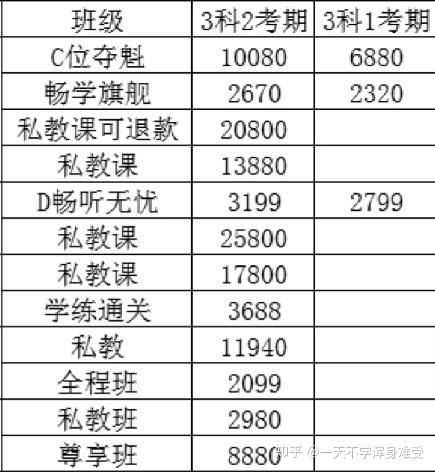 會(huì)計(jì)班一般多少錢-圖1
