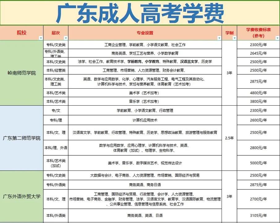 2025年高考報(bào)名費(fèi)多少錢-圖1