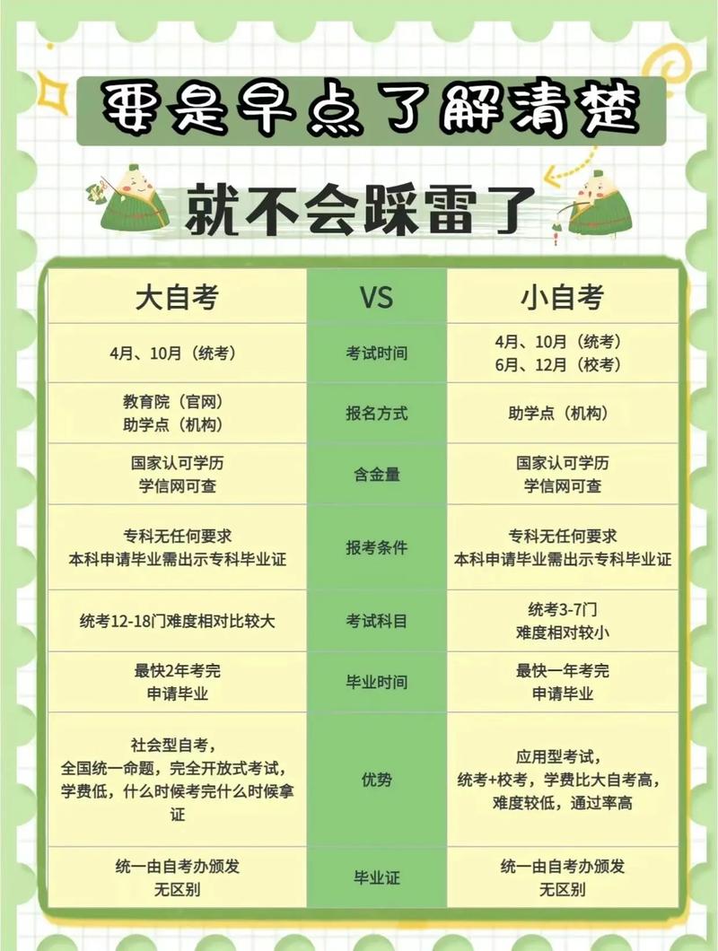 被自考本科坑了一輩子？-圖1