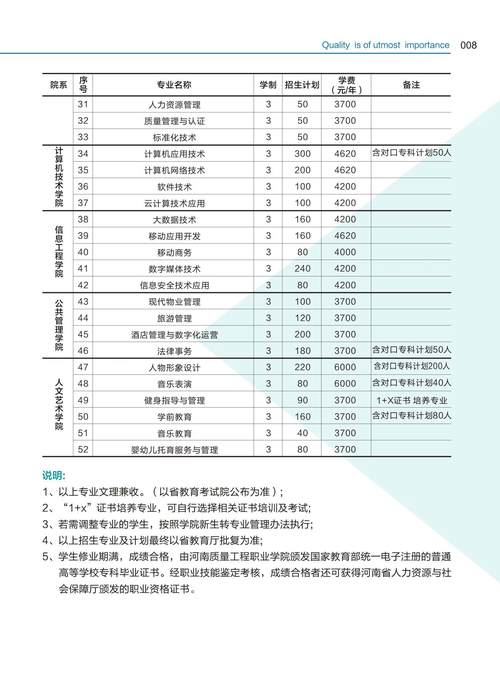 河南質量工程職業技術學院專業設置如何？-圖1