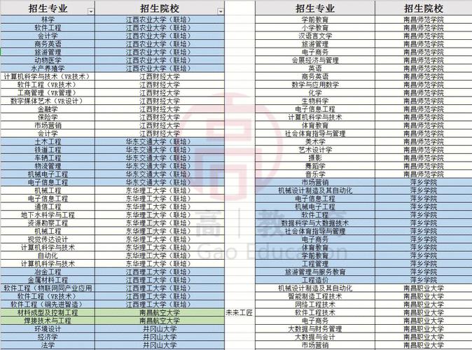 北京專科院校有哪些能專升本？如何申請(qǐng)？-圖1