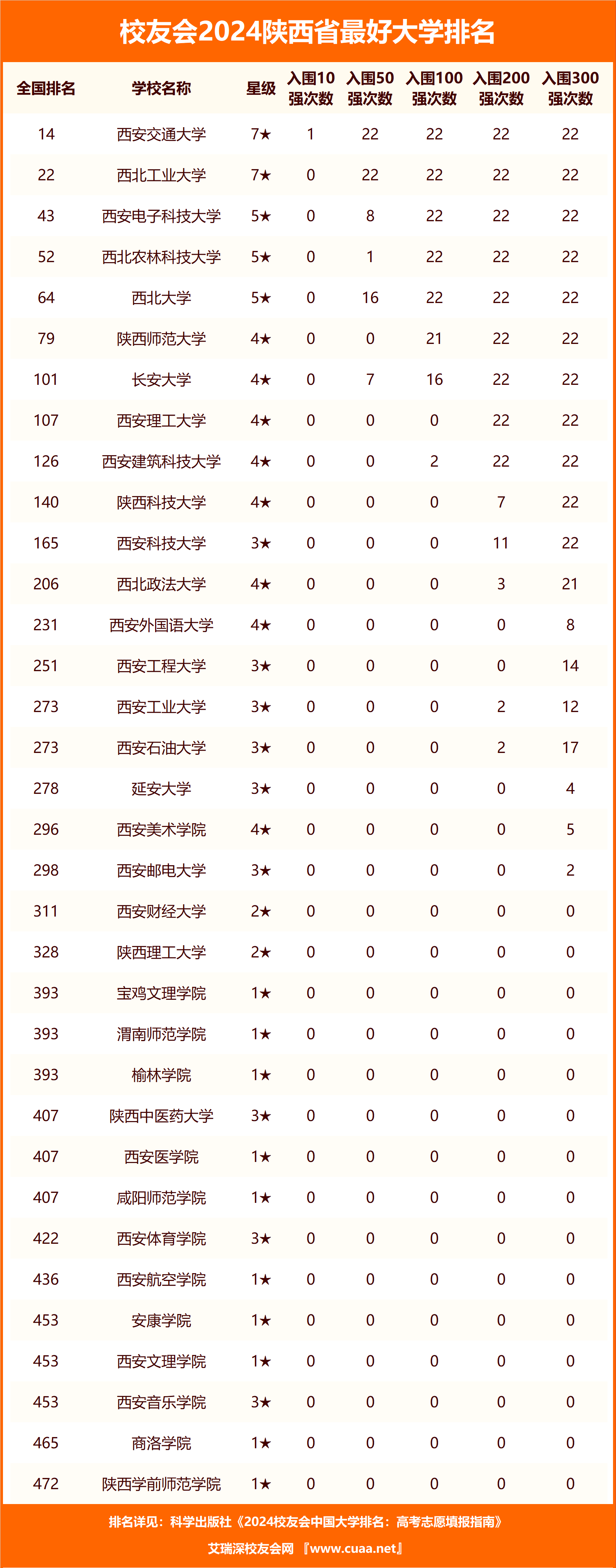 西安民辦二本院校排名榜如何？哪些學校值得關注？-圖1