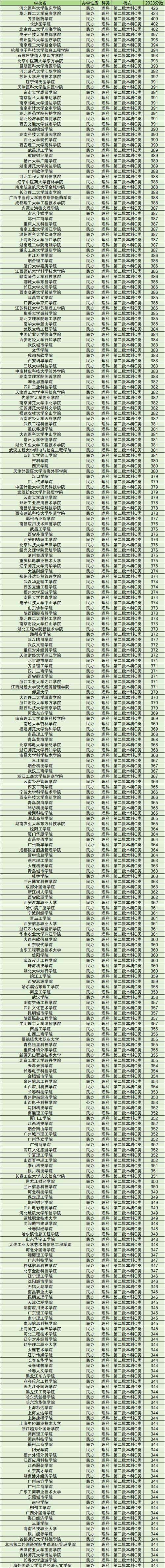 山西二本c類大學排行榜如何？哪些學校值得關注？-圖1