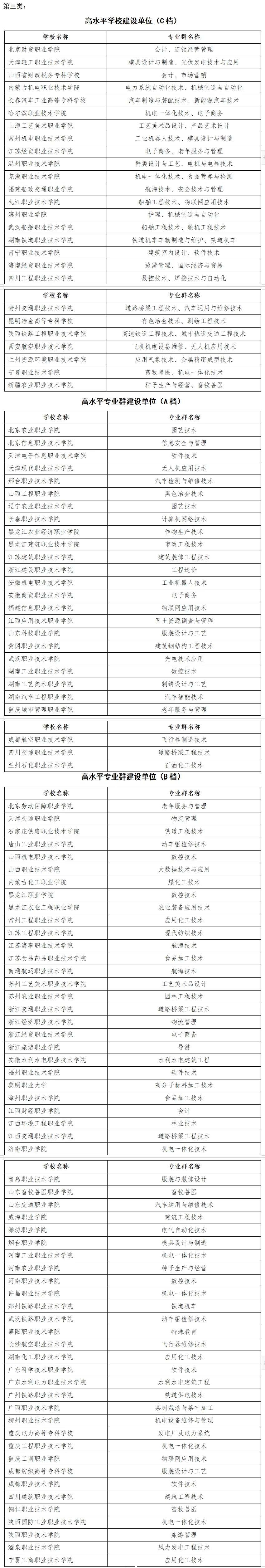 江蘇雙高計劃專科學(xué)校排名如何？哪些學(xué)校更具實力？-圖1