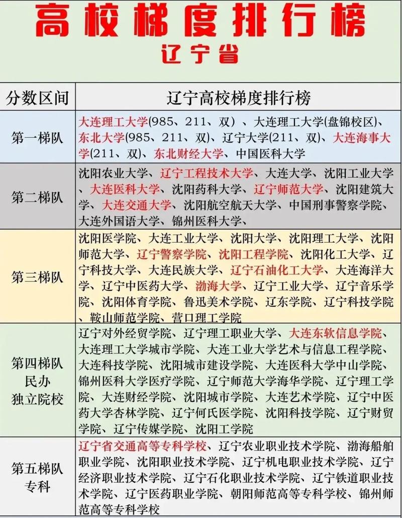 遼寧十大垃圾二本大學排名是什么？如何避免誤入？-圖1