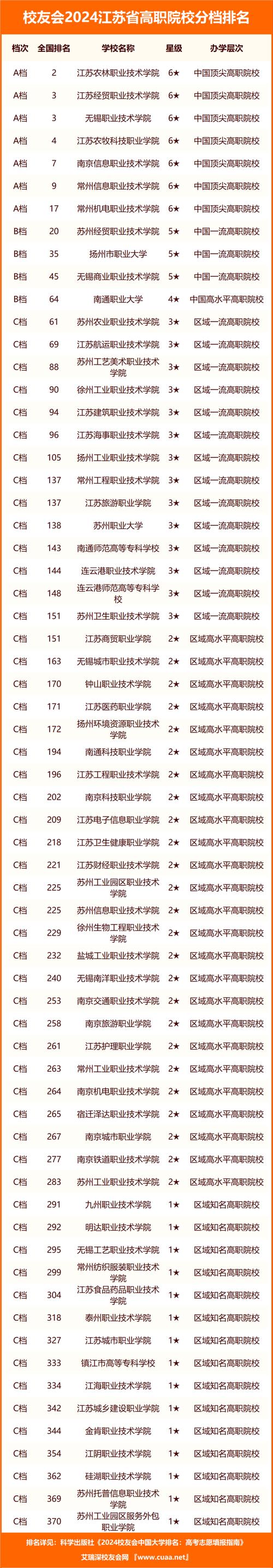 江蘇一本大學有哪些學校？如何選擇適合的專業(yè)？-圖1