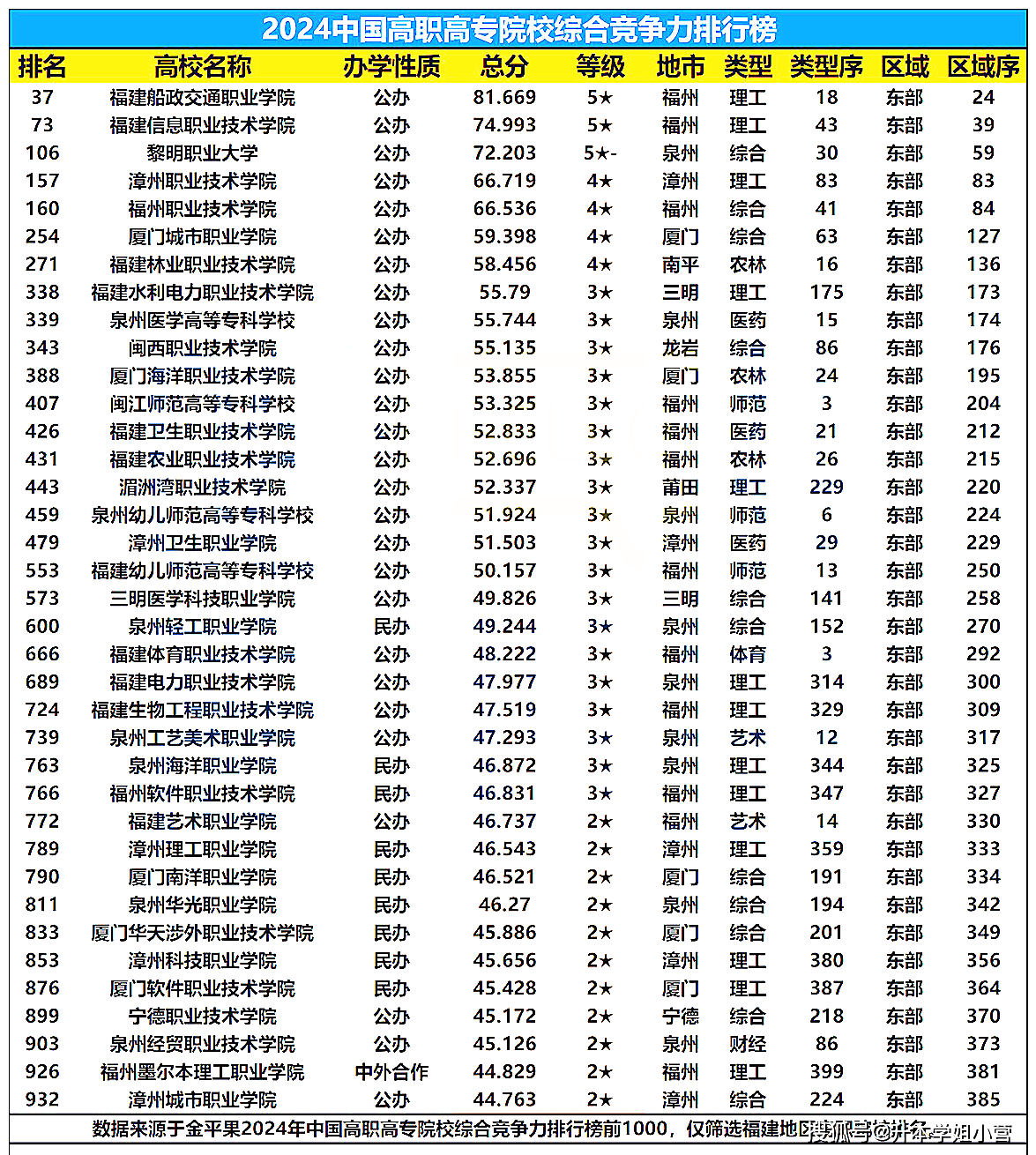 福建技術(shù)師范學(xué)院考研好不好考？復(fù)試刷人嚴(yán)重？-圖1
