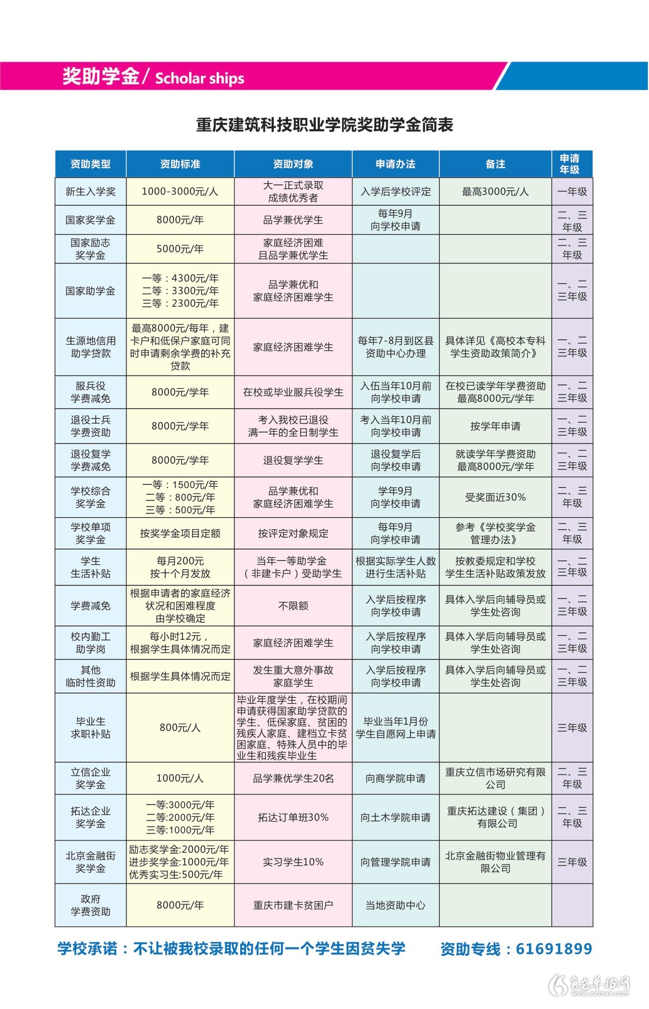 重慶建筑科技職業(yè)技術(shù)學(xué)校招生情況如何？如何申請(qǐng)？-圖1