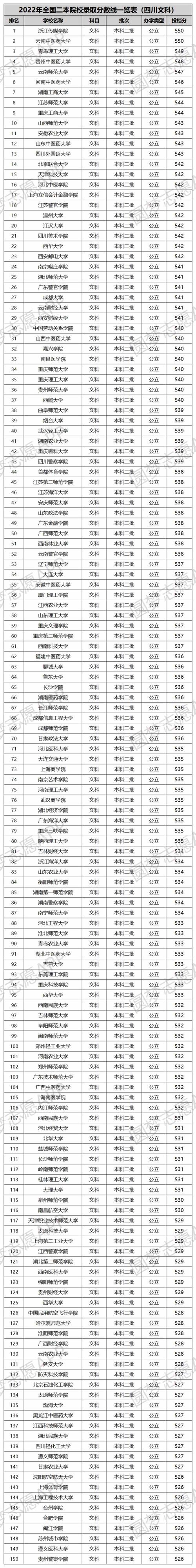 文科類二本大學排名一覽表如何？哪些學校值得關注？-圖1