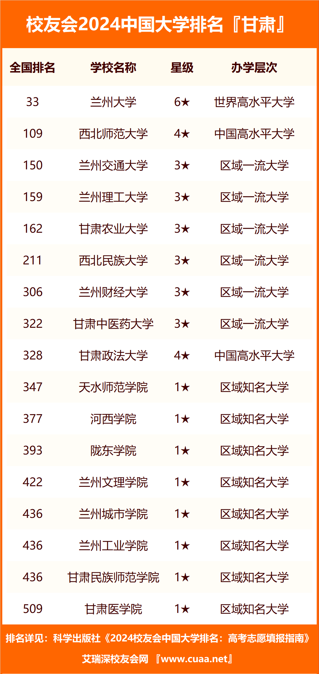 蘭州最好的職業學校排名如何？哪些學校值得關注？-圖1