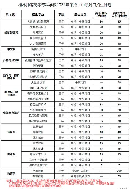高職師范類學(xué)校有哪些？如何選擇適合的學(xué)校？-圖1