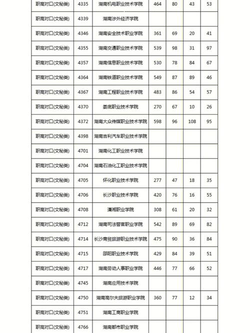 廣西對(duì)口升學(xué)中專升大專分?jǐn)?shù)線是多少？如何選擇？-圖1