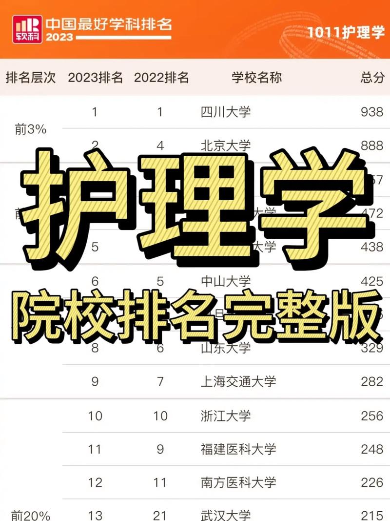 公辦專(zhuān)科護(hù)理專(zhuān)業(yè)院校排名如何？哪些學(xué)校值得關(guān)注？-圖1
