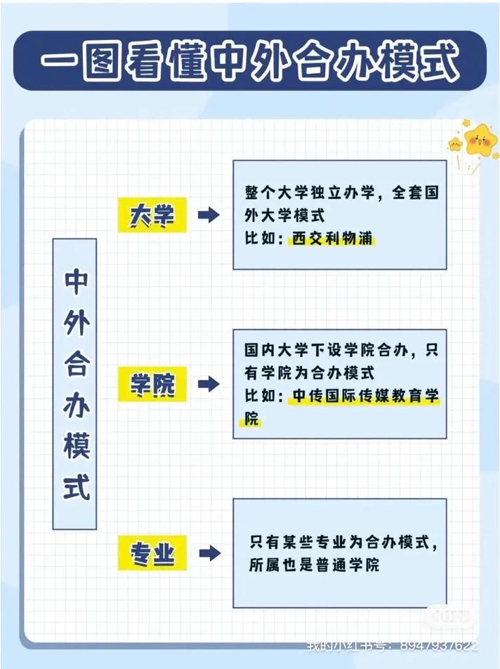 湖南工業大學中外合作辦學情況如何？具體要求是什么？-圖1