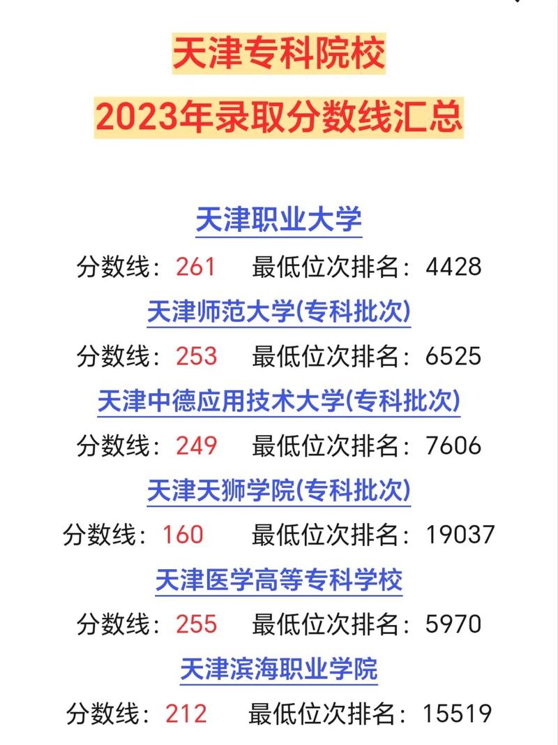 大專院校排名以及錄取分數(shù)如何？具體情況如何？-圖1