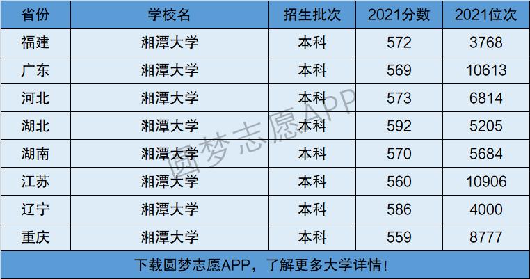 湘潭大學是一本還是二本？學科優(yōu)勢有哪些？-圖1