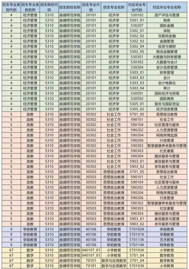 云南師范專科學(xué)校有哪些？如何選擇適合的專業(yè)？-圖1
