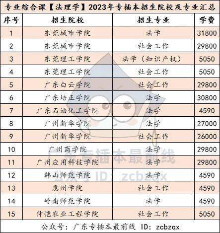 廣東省的二本大學(xué)有哪些學(xué)校？如何選擇專業(yè)？-圖1