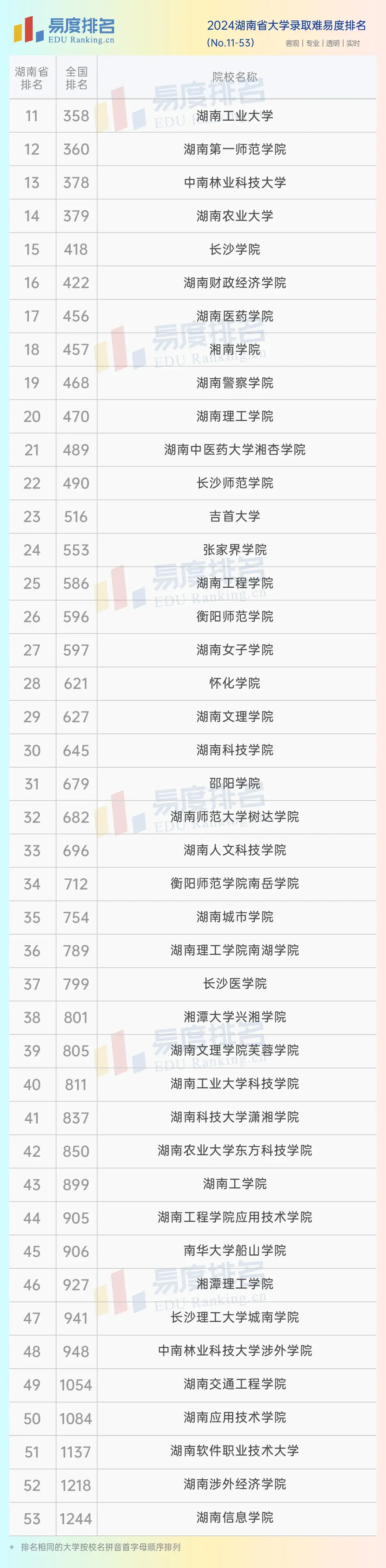 湖南適合文科生的大學有哪些？如何選擇適合的學校？-圖1