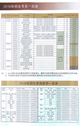 江南影視藝術職業學校招生簡章是什么？如何申請？-圖1