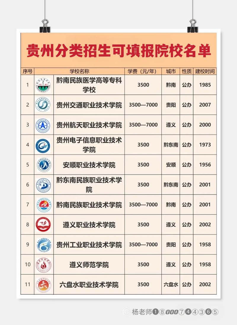 貴州最好的專科學校排名公辦有哪些？如何選擇？-圖1