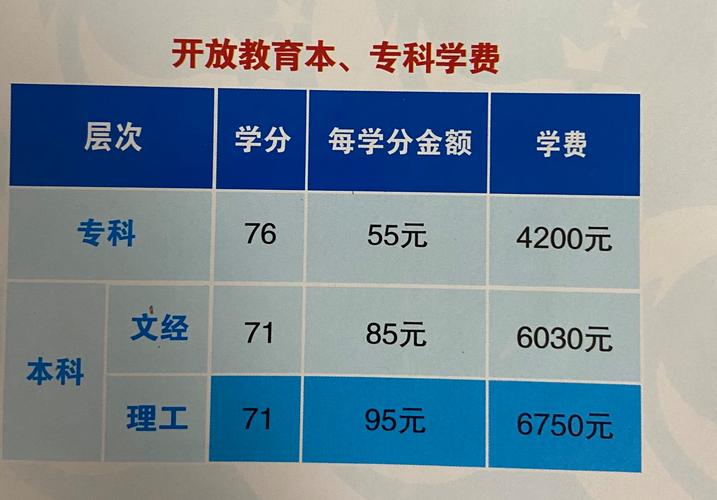 國開大專學費8000貴嗎？具體情況如何？-圖1