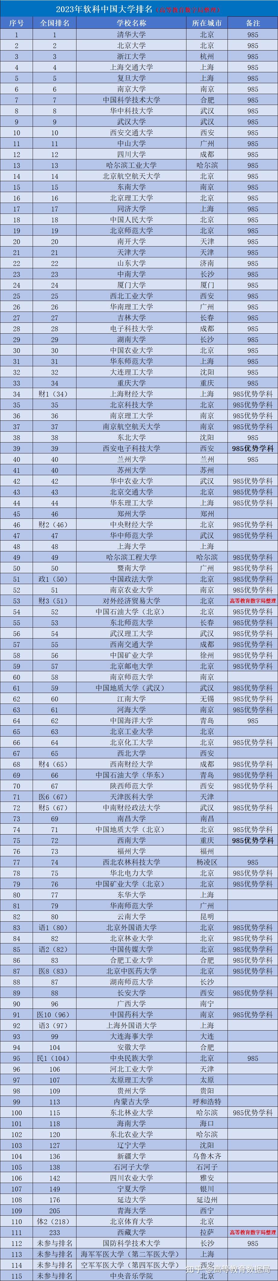 211大學(xué)計(jì)算機(jī)專業(yè)排名如何？哪些學(xué)校更具實(shí)力？-圖1