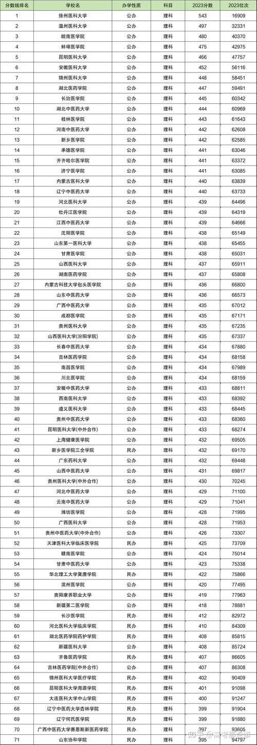 二本藝術類大學排名及分數(shù)線是多少？如何選擇？-圖1