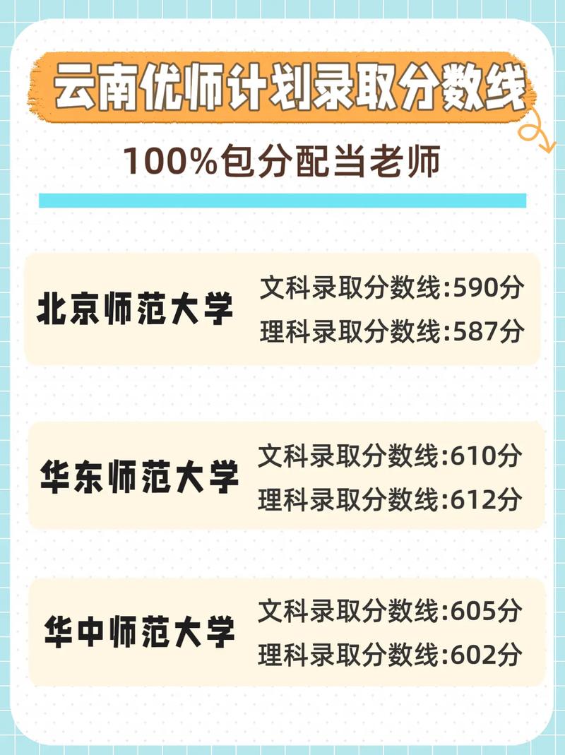 優師計劃錄取分數線多少？具體要求是什么？-圖1
