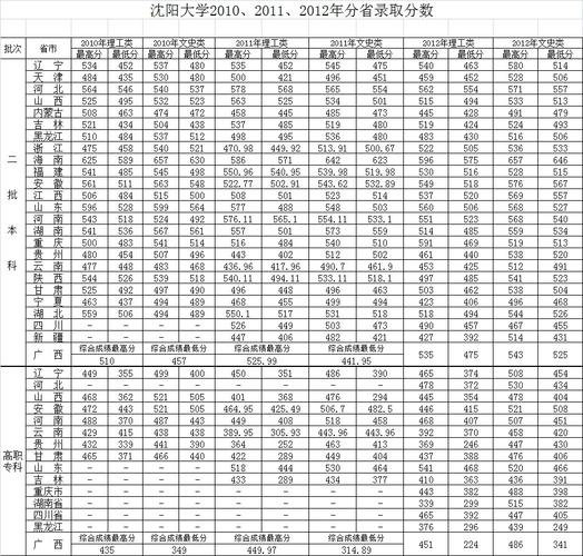 沈陽大學考研好考嗎？復試通過率？-圖1