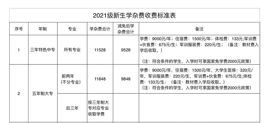 職業(yè)學(xué)校一年學(xué)費(fèi)多少錢(qián)？具體情況如何？-圖1