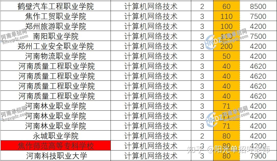 河南省計算機專業學校排名如何？哪些學校更具實力？-圖1