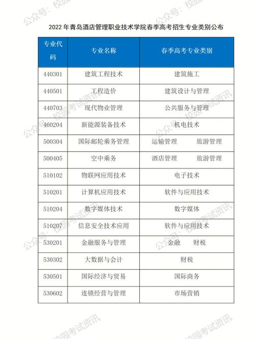 青島職業技術學院招生咨詢如何進行？具體步驟是什么？-圖1