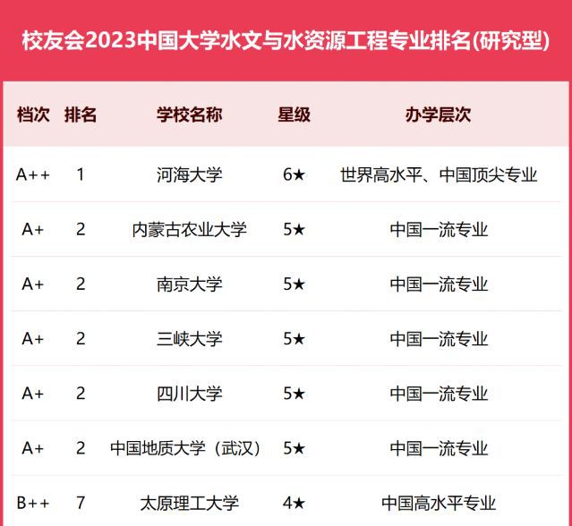 南京河海大學排名全國第幾？專業優勢是什么？-圖1