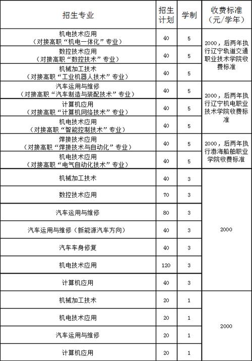 錦州機電工程學校招生簡章如何？具體要求是什么？-圖1