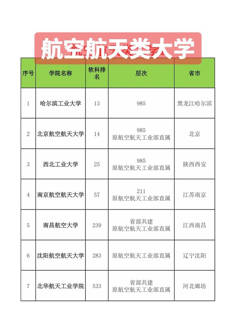 二本航空大學(xué)有哪些學(xué)校？各自的專業(yè)特色是什么？-圖1