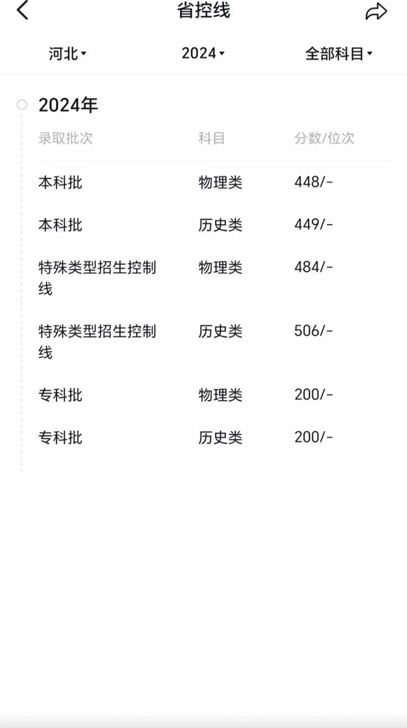 河北工程大學有碩士點嗎？如何查詢相關信息？-圖1