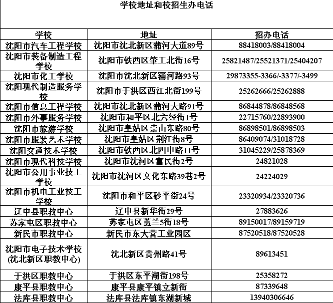 沈陽正規(guī)公辦中職學(xué)校有哪些？如何選擇？-圖1